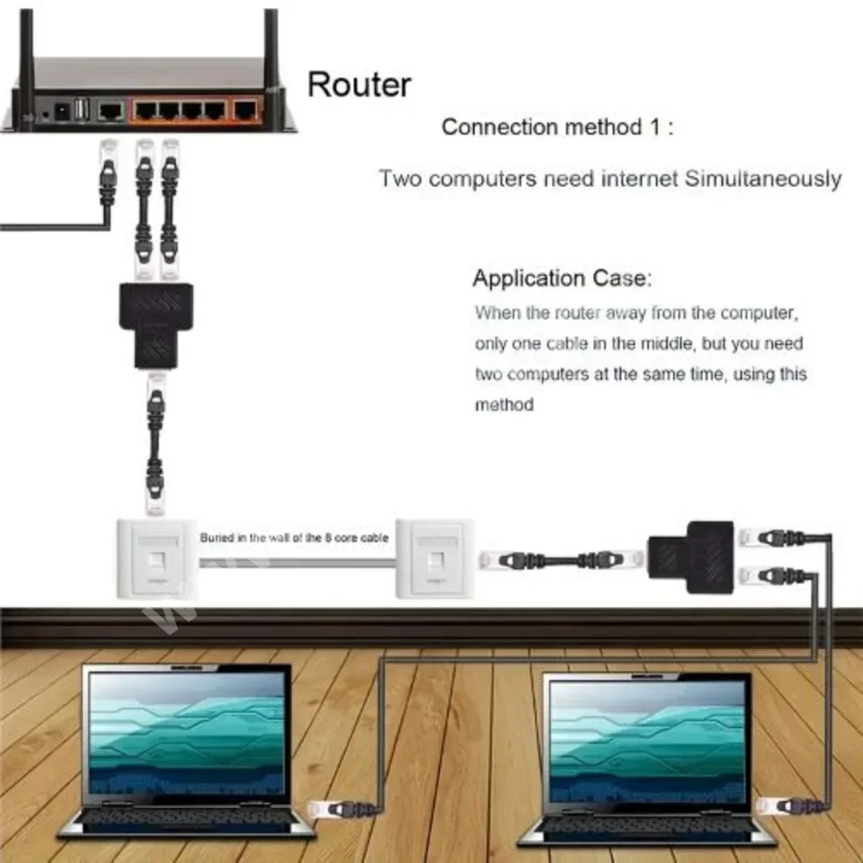 Routers & Access Points Active Hub